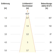 EVN Lichttechnik - Bodeneinbauleuchte mit LM 674210402 IP66