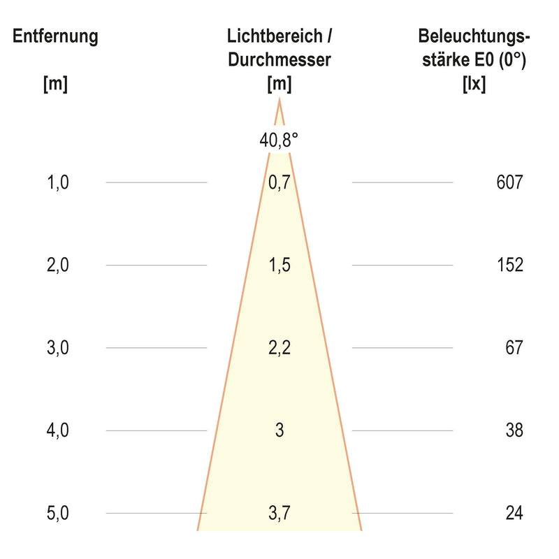 EVN Lichttechnik - Bodeneinbauleuchte mit LM 674210402 IP66