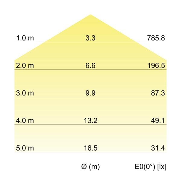 Brumberg Leuchten - Decken-/Wandleuchte Anbauleuchte mit Schirm 58216737