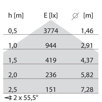Performance in Light - Pendelleuchte LED-Pendelleuchte 8333291263310 3000K  − 1 Stück