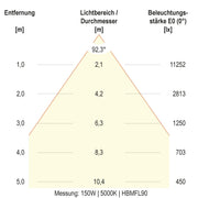 EVN Lichttechnik - Hallen-Reflektorleuchte LED-Hallenleuchte HBM6520025