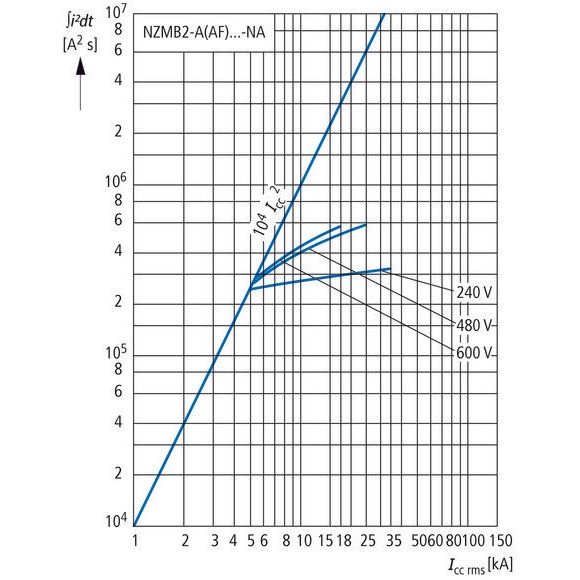 Eaton - Leistungsschalter für Trafo-, Generator- und Anlagenschutz Leistungsschalter NZMB2-AF50-BT-NA 3p. 50A