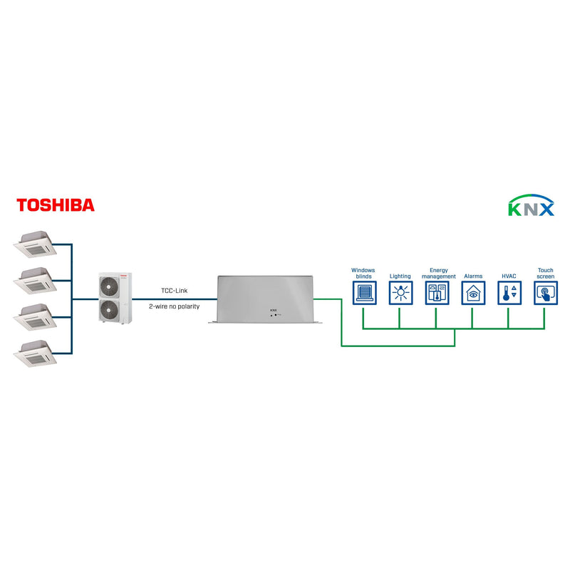 HMS Industrial - Feldbus, Dez. Peripherie - Kommunikations-Modul Toshiba VRF systems to KNX INKNXTOS016O000 Interface - 16 units