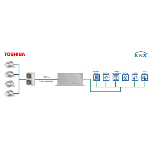 HMS Industrial - Feldbus, Dez. Peripherie - Kommunikations-Modul Toshiba VRF systems to KNX INKNXTOS016O000 Interface - 16 units