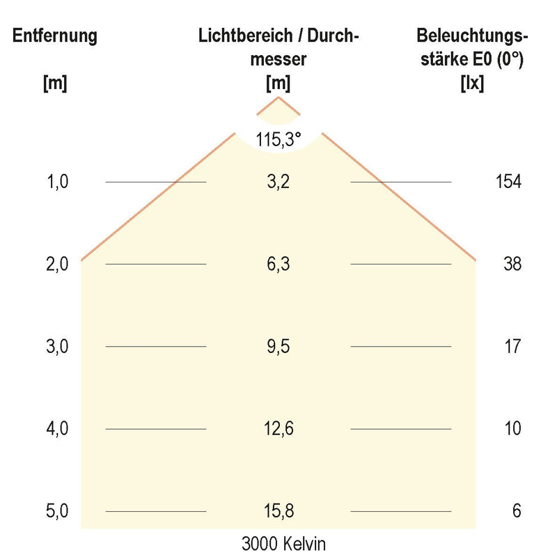 EVN Lichttechnik - Lichtschlauch/-band LED-Stripe IP20 5m IC2048420509902 3000K