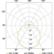 Steinel - Decken-/Wandleuchte Sensor-LED-Innenleuchte RS PRO P2-R S EM WW 320 x 110 mm 3000k