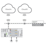 WAGO - Applikations-Software für Automation Runtime 2759-248/211-1000 Einzellizenz