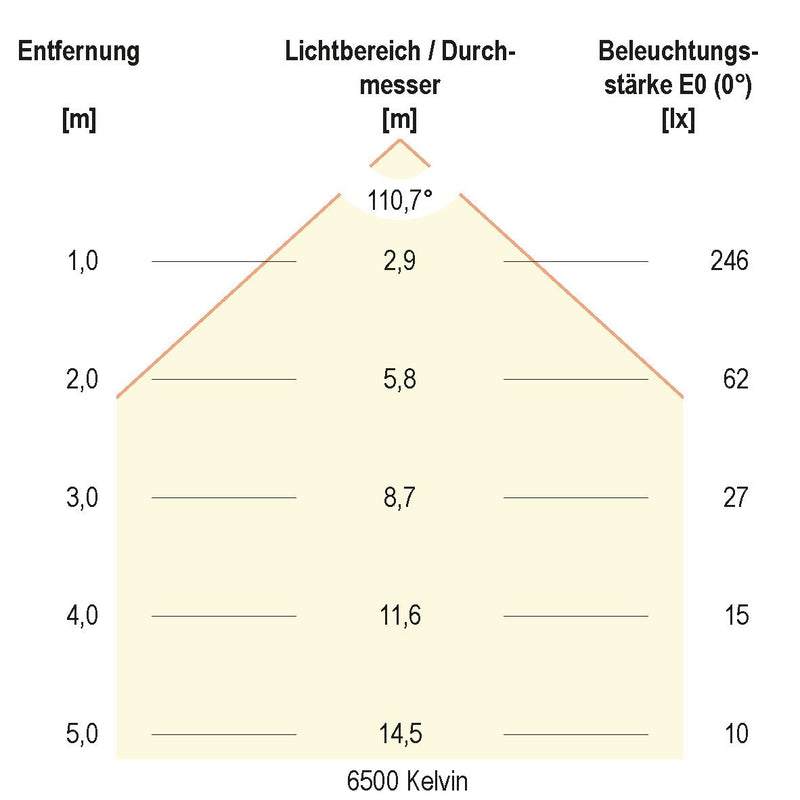 EVN Lichttechnik - Lichtschlauch/-band LED-Stripe IP54 5m IC544884280125 2500-6500K
