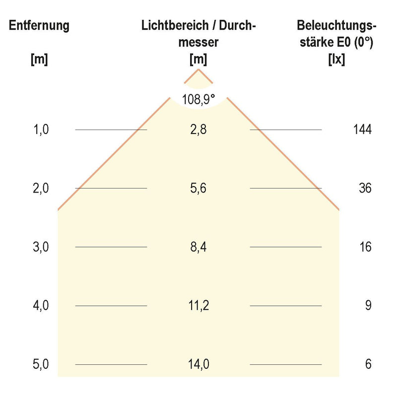 EVN Lichttechnik - Lichtschlauch/-band LED-Stripe IP54 5m IC5448652827 2700K