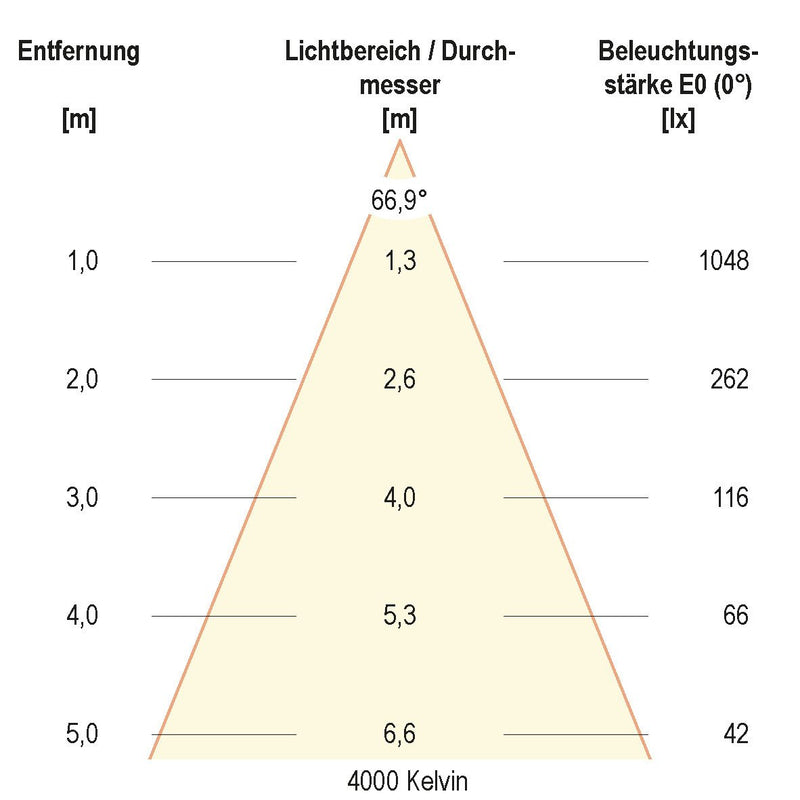EVN Lichttechnik - Downlight/Strahler/Flutlicht LED-Anbauleuchte ALG54130125