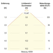 EVN Lichttechnik - Decken-/Wandleuchte LED-Einbaupanel LTQ120125