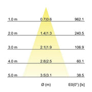 Brumberg Leuchten - Pendelleuchte LED-Pendelleuchte 12119173 3000K