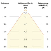 EVN Lichttechnik - Decken-/Wandleuchte LED-Einbauleuchte IP65 P20440 4000K 700mA