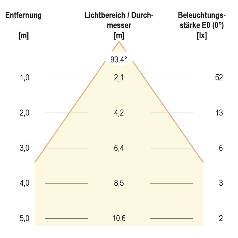 EVN Lichttechnik - Decken-/Wandleuchte LED-Einbauleuchte IP65 P20440 4000K 700mA