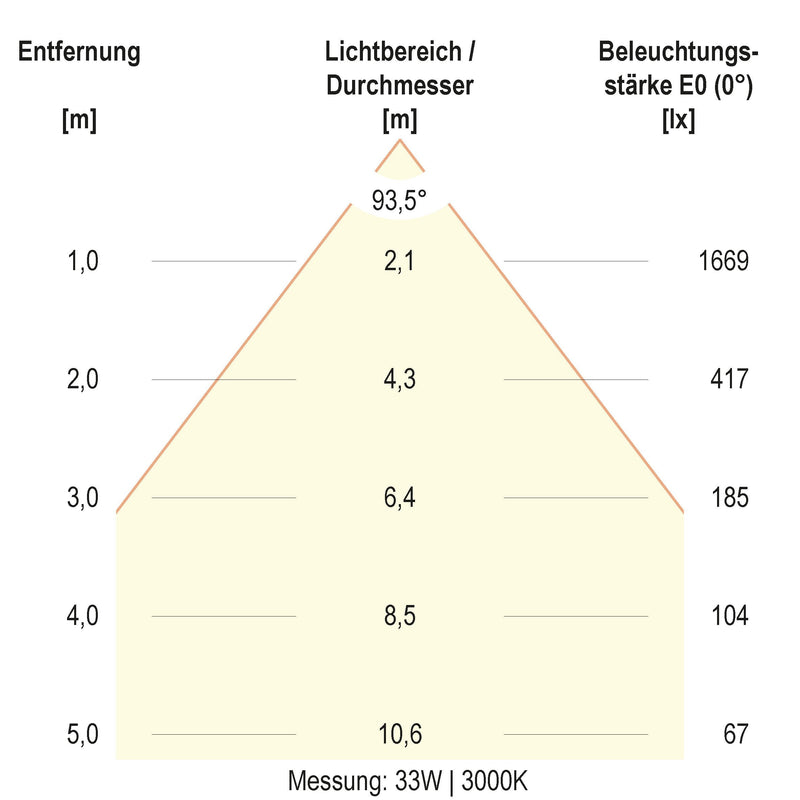 EVN Lichttechnik - Decken-/Wandleuchte LED-Anbaupanel APDU620125