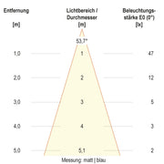 EVN Lichttechnik - Bodeneinbauleuchte LED-Bodeneinbauleuchte 679461A89902 IP67 RGBW
