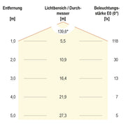 EVN Lichttechnik - LED-Lampe/Multi-LED Leuchtmittel RC2357069902 RGB+W E27 265V IP20