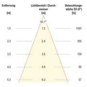 EVN Lichttechnik - Downlight/Strahler/Flutlicht Anbauleuchte DE20160102