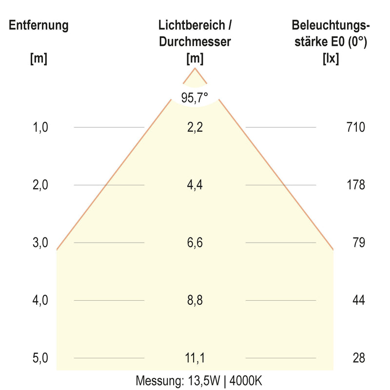 EVN Lichttechnik - Decken-/Wandleuchte LED-Deckeneuchte DSM54180125 CCT Switch, ML