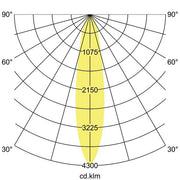 Brumberg Leuchten - Decken-/Wandleuchte LED-Anbauleuchte 230V 88842174DA 4000K