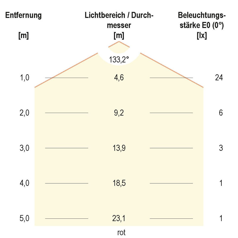 EVN Lichttechnik - Lichtschlauch/-band LED-Strip LSTRSB6824360509902 72LEDm