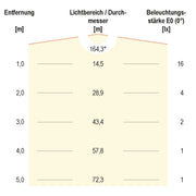 EVN Lichttechnik - LED-Modul 10er-Kette LCB30110 6500K IP67