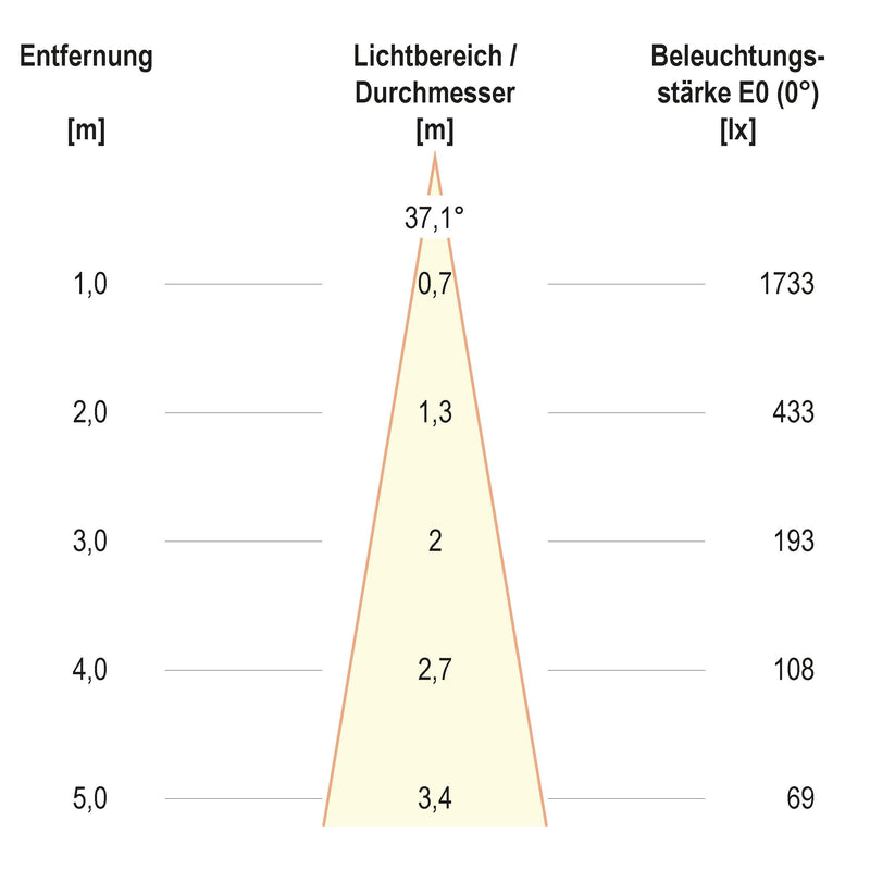 EVN Lichttechnik - Downlight/Strahler/Flutlicht LED-Einbauleuchte modular F10RXXXM0640L38D Konfigurationstype