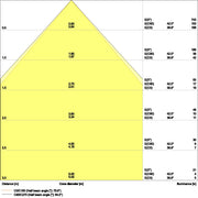 Ledvance - Decken-/Wandleuchte LED-Panel M600 PLCMFT600P36WCCTDALI 930/940 DALI CPS