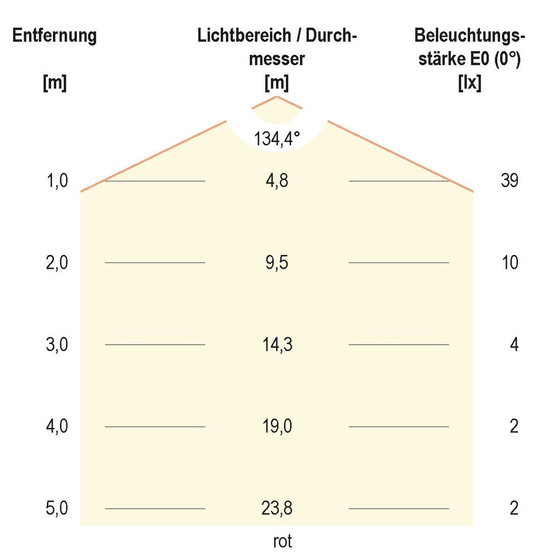 EVN Lichttechnik - Lichtschlauch/-band LED-Stripe IP67 5m IC6748420509902 3000K RGBW
