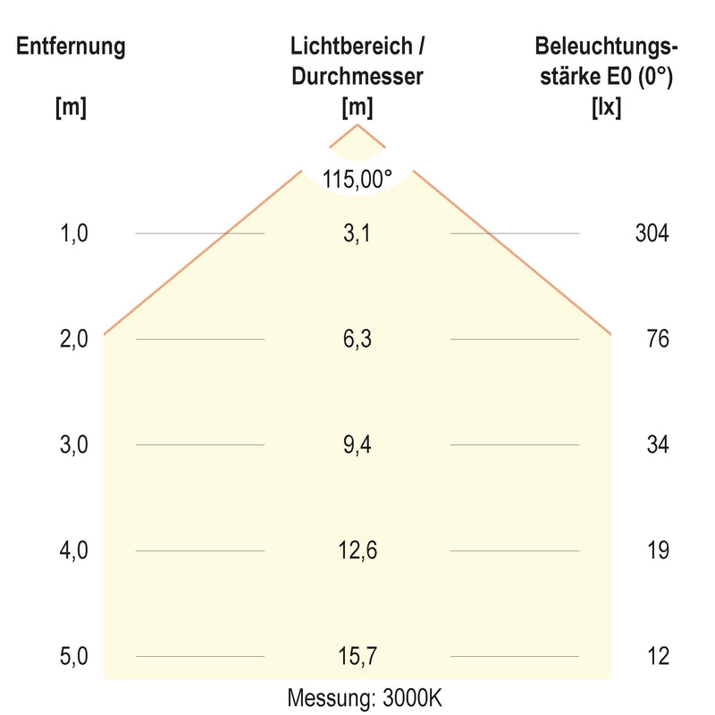 EVN Lichttechnik - Decken-/Wandleuchte LED-Einbaupanel LDQ170125