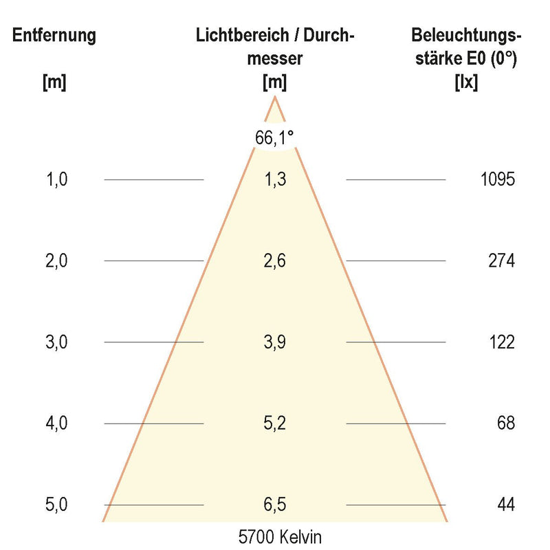 EVN Lichttechnik - Downlight/Strahler/Flutlicht LED-Anbauleuchte ALG54130125