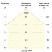 EVN Lichttechnik - Decken-/Wandleuchte LED-Anbaupanel ADR220125 dimmbar