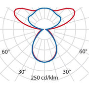 Performance in Light - Pendelleuchte LED-Pendelleuchte 3120880 4000K