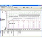 Gossen Metrawatt - Zubehör/Ersatzteile für Prüf- und Messgeräte (Elektro) Systemsoftware METRAwin 10 für METRAHIT