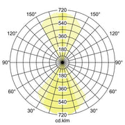 Brumberg Leuchten - Decken-/Wandleuchte LED-Wandanbauleuchte 65041103 3000K, graphit