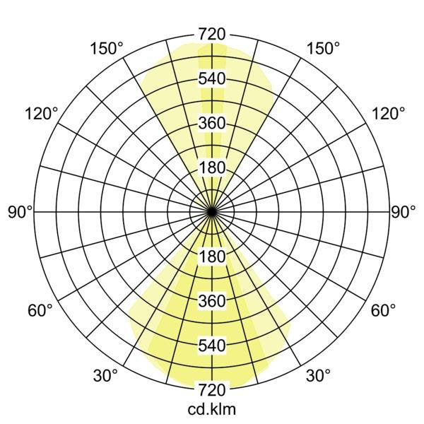 Brumberg Leuchten - Decken-/Wandleuchte LED-Wandanbauleuchte 65041103 3000K, graphit
