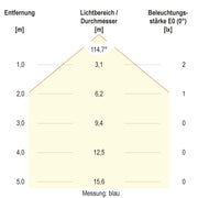 EVN Lichttechnik - Bodeneinbauleuchte LED-Bodeneinbauleuchte 672029902 IP67 RGB