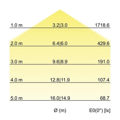 Brumberg Leuchten - Pendelleuchte LED-Pendel-Flächenleuchte 13600184 direkt 4000K