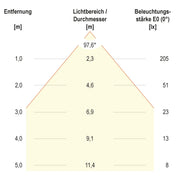 EVN Lichttechnik - Decken-/Wandleuchte LED-Wandleuchte IP65 C65152502RE 3000K