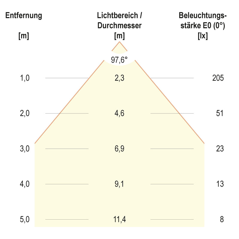 EVN Lichttechnik - Decken-/Wandleuchte LED-Wandleuchte IP65 C65152502RE 3000K