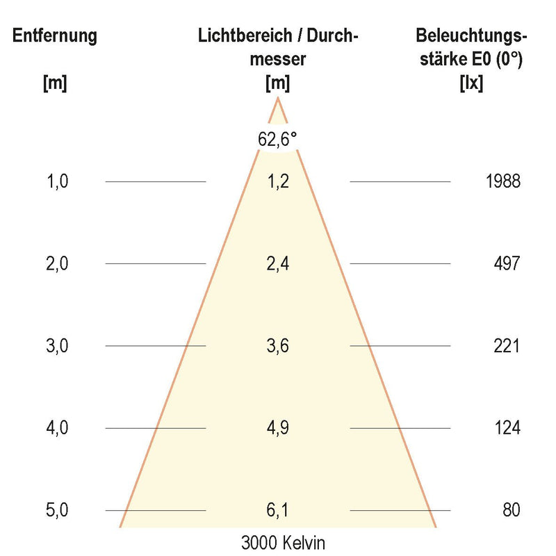 EVN Lichttechnik - Downlight/Strahler/Flutlicht LED-Anbauleuchte ALG54250125