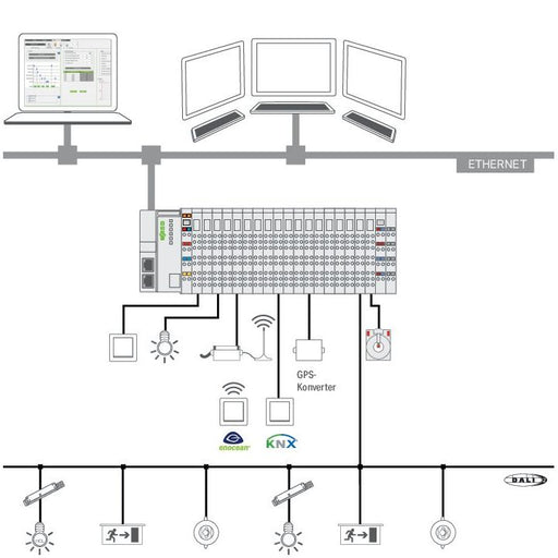 WAGO - Applikations-Software für Automation Visualization Lighting Ma. 2759-2102/270-1000 Einzellizenz