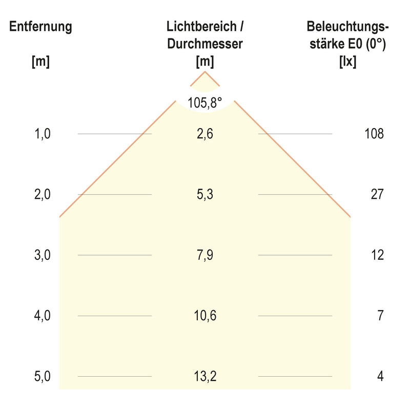 EVN Lichttechnik - Downlight/Strahler/Flutlicht LED-Deckeneinbauleuchte L20301302 chr/sat 3000K 350mA110° IP20
