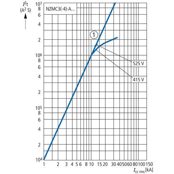 Eaton - Leistungsschalter für Trafo-, Generator- und Anlagenschutz Leistungsschalter 3polig NZMC3-A500-SVE 500A Steckeinsatz