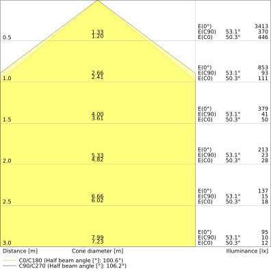 Ledvance - Decken-/Wandleuchte LED-Wand-u.Deckenleuchte LNSFIP44EM600P18W830 830, NL