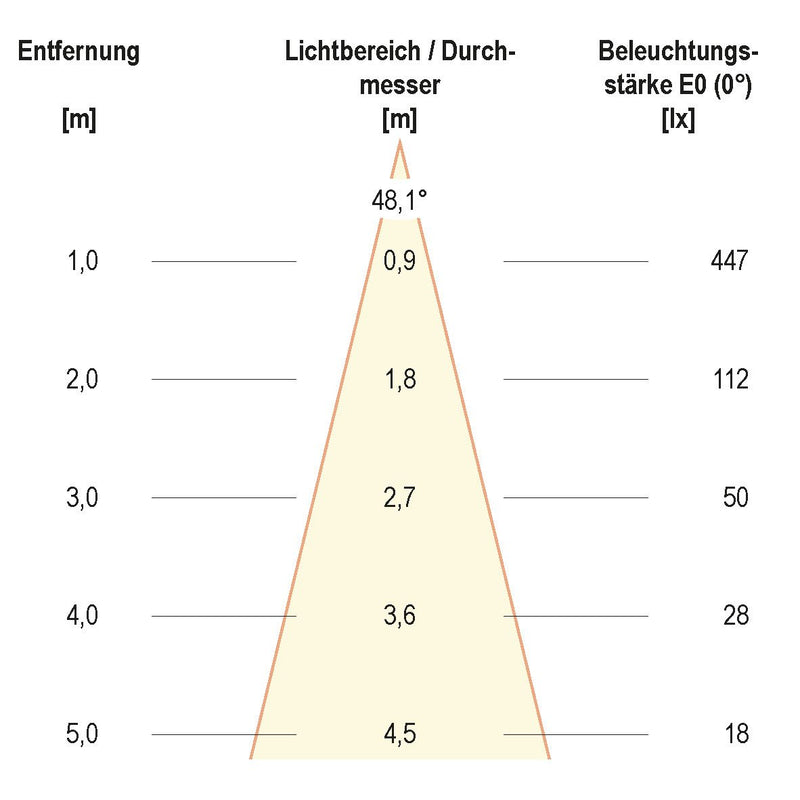 EVN Lichttechnik - Downlight/Strahler/Flutlicht LED-Deckeneinbauleuchte P44030102 ws 3000K 350mA IP44