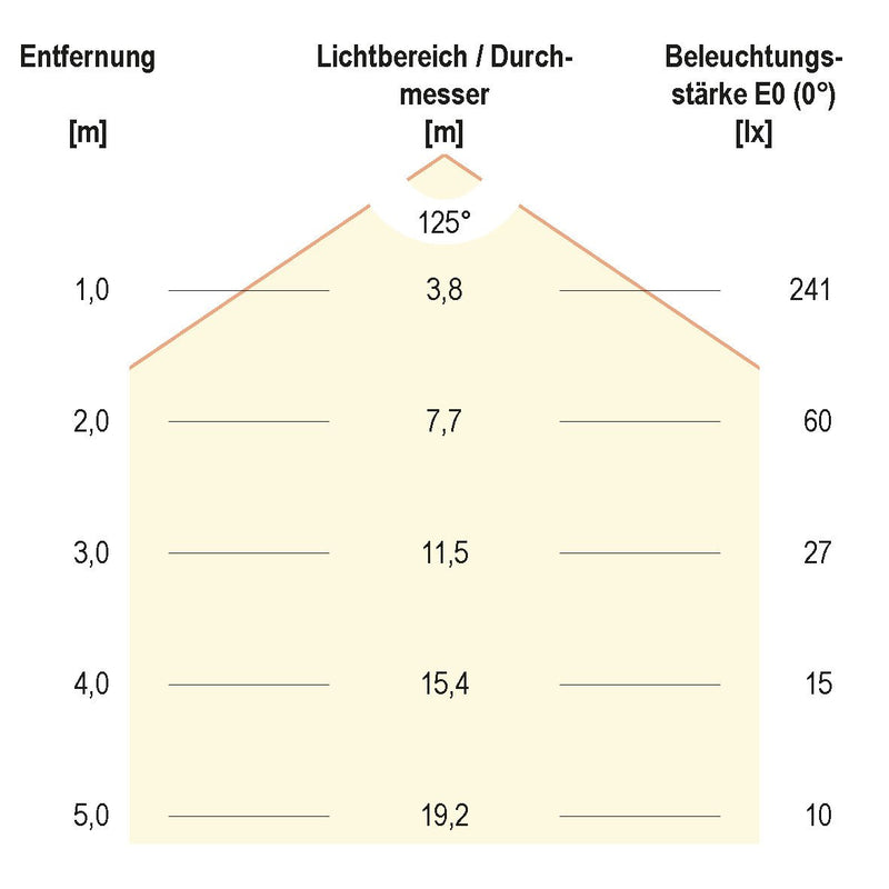 EVN Lichttechnik - Lichtschlauch/-band LED-Stripe LSTRSB54244205099-02 5m 24VDC RGB 420LED