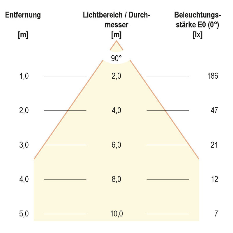 EVN Lichttechnik - Decken-/Wandleuchte LED-Wandleuchte C54152340 4000K anthrazit