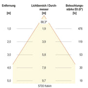 EVN Lichttechnik - Downlight/Strahler/Flutlicht LED-Downlight L44N101625 CCT