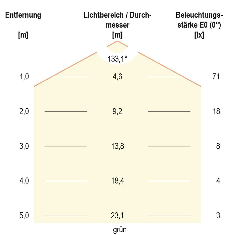 EVN Lichttechnik - Lichtschlauch/-band LED-Strip 24V SB5424150509902 5m RGBW